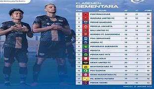 Klasemen Akhir Liga 1 Indonesia 2023 24