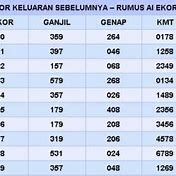 Ratu Togel Jitu Hk No 1